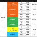 성우종합환경(주) | [K리그2] 화성시종합경기타운 주경기장 원정 관람 후기 (VS인천)