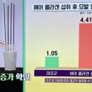 헤어박사