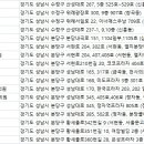 엘성형외과의원 이미지
