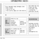 “경기도, ‘광역생활권’ 공간정책계획 세워 교통·공공시설 입지 문제 등 지역 간 공간 부정합 해소해야” 이미지