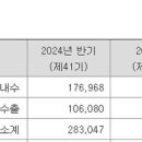 DS에너지 네이버블로그
