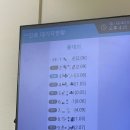 웰니스어린이병원 | 5개월 아기 요로감염 입원 후기, 웰니스어린이병원1인실Ctype(저상형), 요로감염입원료, 입원기간, 홍...