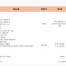 (주)메디시온 네이버블로그
