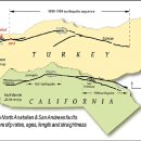 아나톨리아 이미지