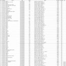 농업회사법인한국양계주식회사 이미지