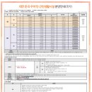 우미현대공인중개사사무소 이미지