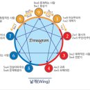 익산학생교육문화관 이미지