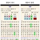 8071 쌍둥이의 다른 운명 - 쌍둥이 사주는 어떻게?? 이미지