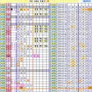 로또 926회차, 완자 5중복 참고용 이미지