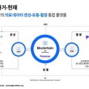 메디체인 이미지