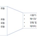 타이밍 (TIMING) | [정보처리기사 필기 정리] 소프트웨어 설계 | 메타코드M 강의 후기_1강