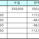 용광로50산악회 7월 산행(암남공원) 결과 보고 이미지