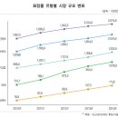 남미화장품 이미지