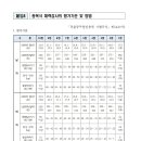 경찰&공무원1관
