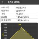점봉산민박