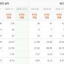 피엔케이컨설팅