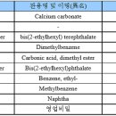 모노탄1액형노출방수재-녹색 MSDS(물질안전보건자료) 이미지