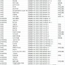 인성여관 | 양양숙소