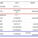 한일은행 신용협동조합