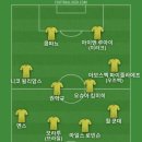 소치와 모레노 감독이 전술 방향에 대해 이견 있었을거라 생각하고 챗지피티는 업무용으로 잠깐 활용한걸 부풀린거라고 생각해서 베스트11 이미지