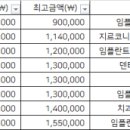 동우미앤미치과의원 네이버블로그