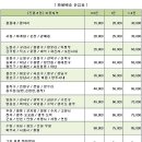 성심의안 네이버블로그