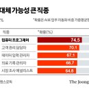 AI 혁명 첫 피해자는?…고학력·고소득 화이트 칼러가 대체되고 있다 [팩플] 이미지
