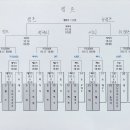 캣츠당구클럽 Daum카페