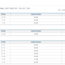 제이비파트너스