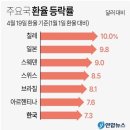 4월 22일 오늘의금매입시세 입니다 이미지