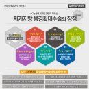 길맨비뇨기과 이미지