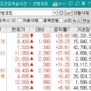 삼화종합개발주