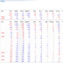 장중 주식일기-수급은 뉴스에 선행한다-하락0.1% 이미지