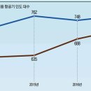 미국 최고의 항공기 제작사 보잉의 몰락 이미지