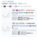 상지리츠빌카일룸 60억 등 서울시 오늘등록실거래가 2024.03.20 이미지