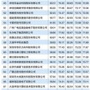 2015年一季度中国互联网企业排行榜榜单TOP500 이미지