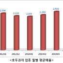 업종분석-호두과자전문점 이미지