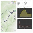 전북 순창 강천산 왕자봉(584m)을 매표소 에서 이미지