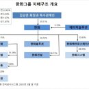 에이치솔루션