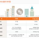 성공하는 오피스텔 투자 방법