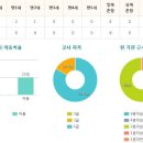 214-운정3-214 이미지