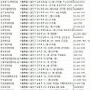 서울제일연합의원-삼대부부한의원 | 광진구한의원