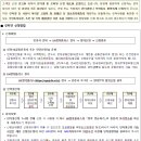 송산휴먼시아1단지아파트 네이버블로그