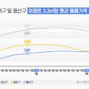용산-113 이미지