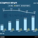 서울가스 - 의성군 | 서울가스