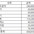 장호춘자펜션 이미지