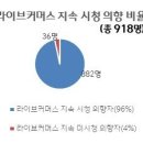 R커머스