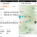 문경 운달산 성주봉 산행[2023.06.10.(토)] 이미지