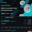 아미코인 5000%, 오징어게임 2400%.. 관련없는 밈 코인 폭등 이미지