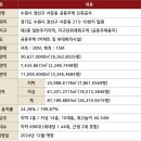 서둔동 151-1 이미지